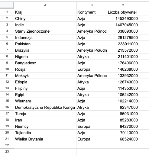 Tabela wygenerowana przez Gemini